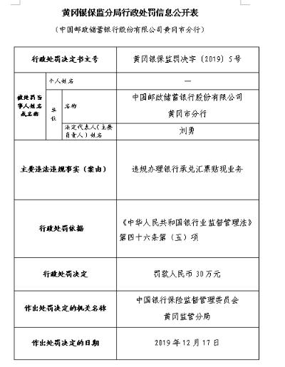 中铁信托因违规开展房地产信托业务等被罚98万元 多位相关责任人被警告并罚款