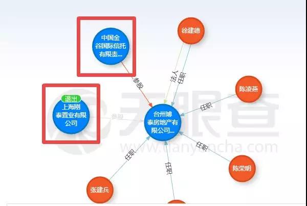 金谷信托因非洁净转让信贷资产等违规被罚100万元 相关责任人被警告