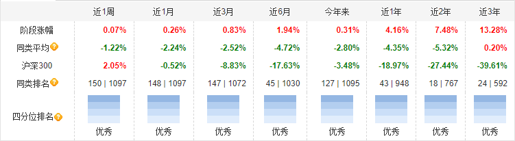 东兴证券遭甘肃证监局警示：未按照债券受托管理协议履职尽责