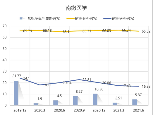 宇谷科技创业板IPO：换电服务毛利率持续下滑 身陷专利纠纷、投诉危机