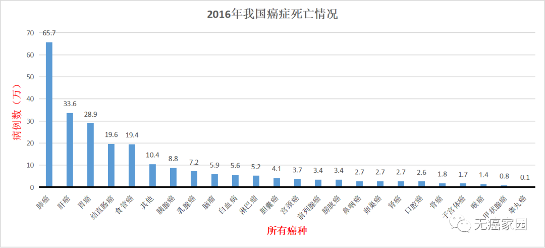 肝癌患者的无进展生存期可提高60%！Tempest的这种疗法有多厉害？