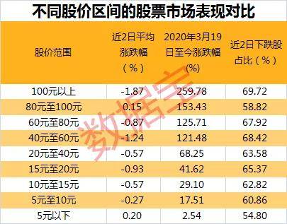 这家公司旗下6只基金进入单日涨幅TOP10，3只个股被重点持有