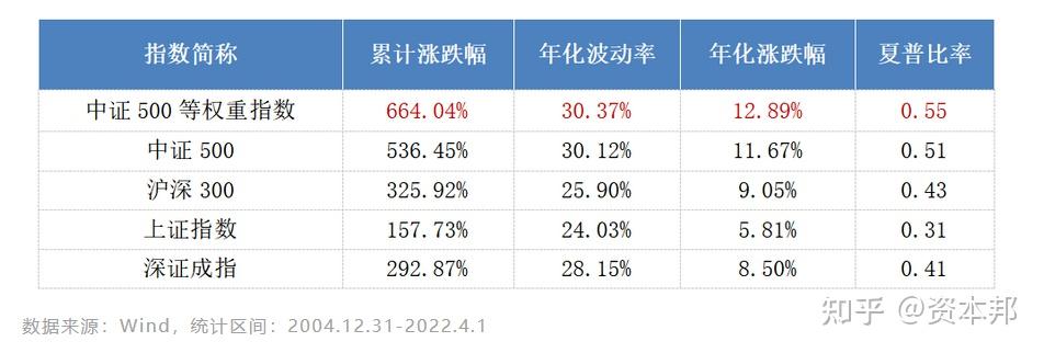 A股性价比凸显 外资唱多声音渐强