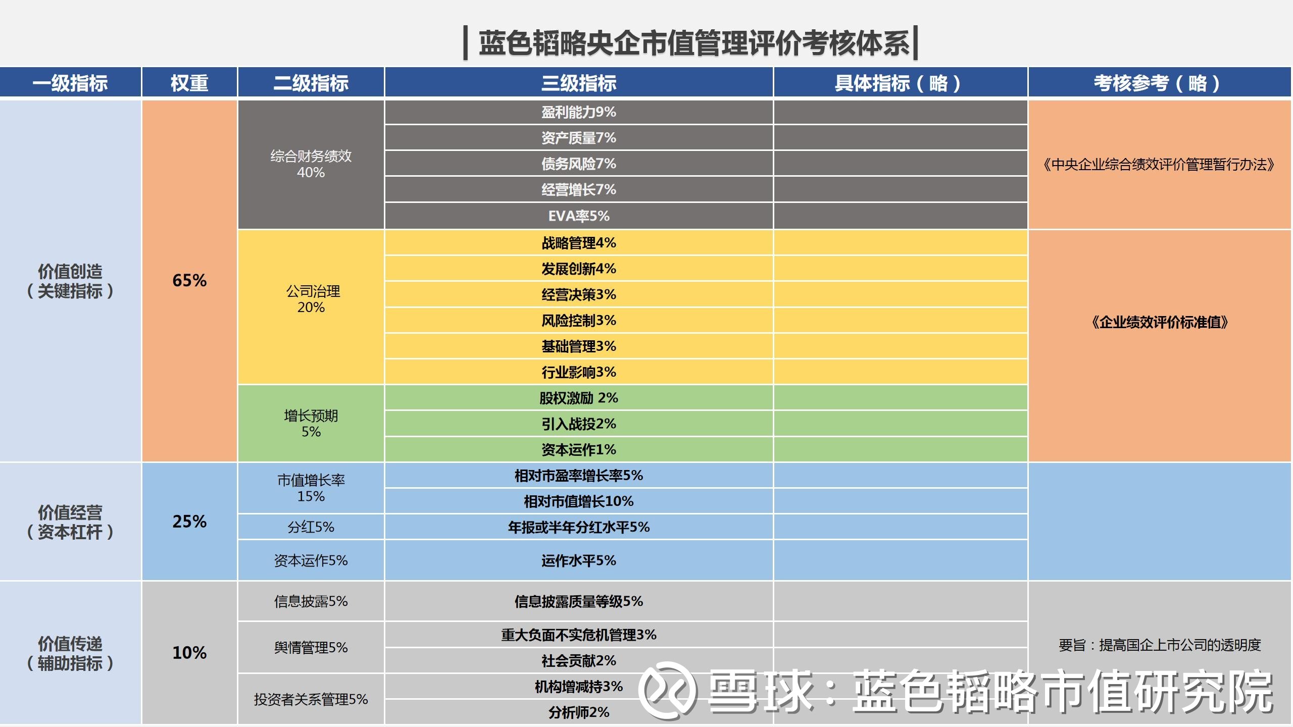 多家央企宣布将市值管理指标纳入考核！券商：央企分红持续性有待提升