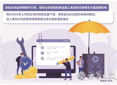 上市公司分红新规来了：鼓励增加现金分红频次，引导合理分红