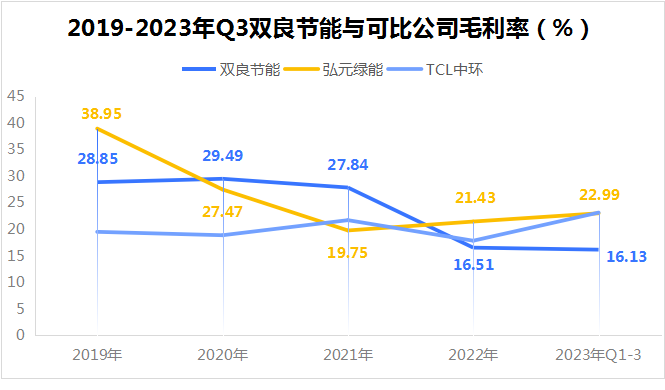 弘元绿能调整募资额由58.19亿降至27亿 取消16.19亿“补流”项目