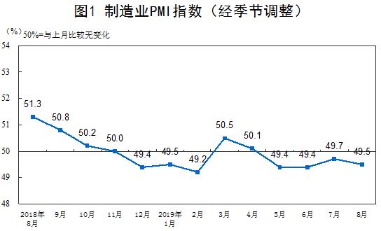 国家统计局解读：2月份制造业采购经理指数略有回落 非制造业商务活动指数扩张加快