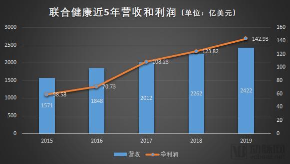 健康160赴港IPO：三年半亏损超3亿元 近7成收入由“卖药”贡献