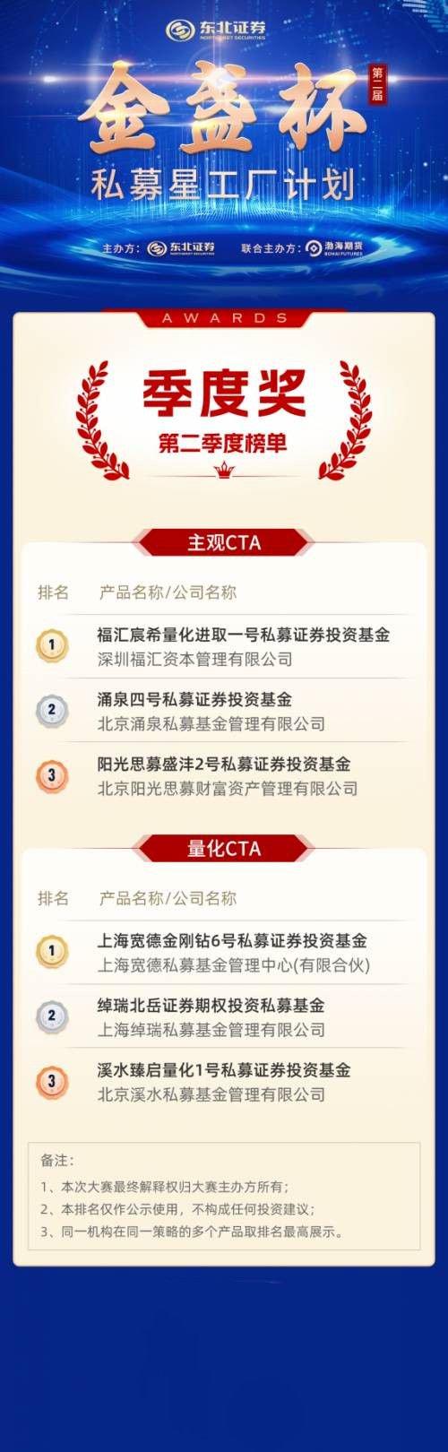 私募基金擅自改名为科技公司、为合伙人提供资金通道……这些机构被监管处罚了！