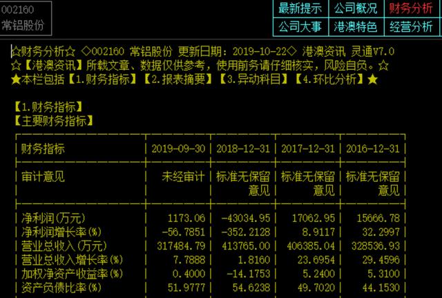 咸亨国际跌4.9% 股东高盛亚洲战略拟减持不超3%股份