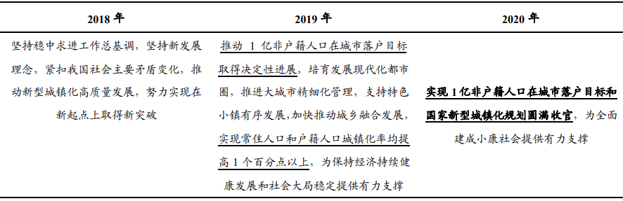 《政府工作报告》部署新型城镇化：促进农业转移人口市民化