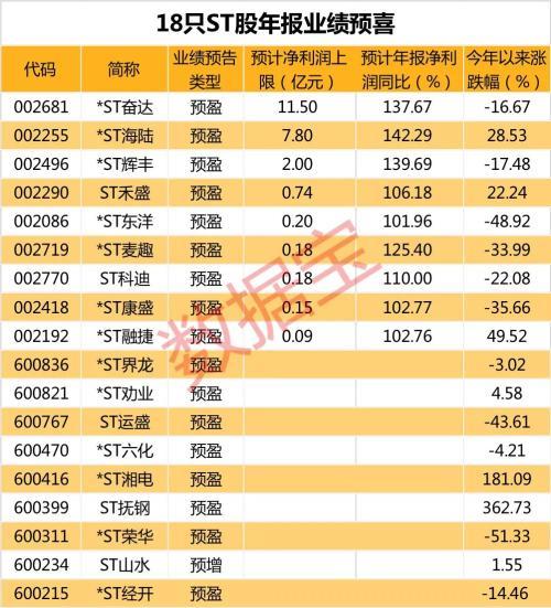 2023年高技术产业投资增势喜人 34家深市制造业公司年报预喜