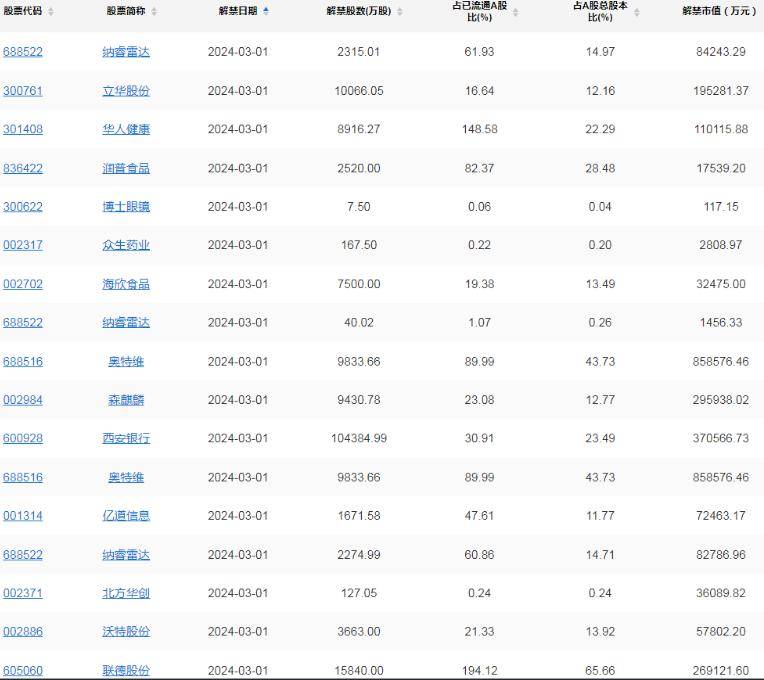 开年十余家上市银行高管密集变阵