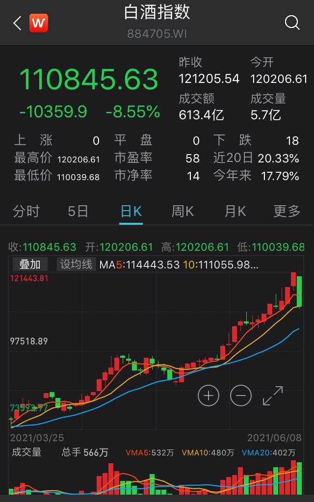 每经数读| 今年前8个月，全国已诞生7个百亿大盘……