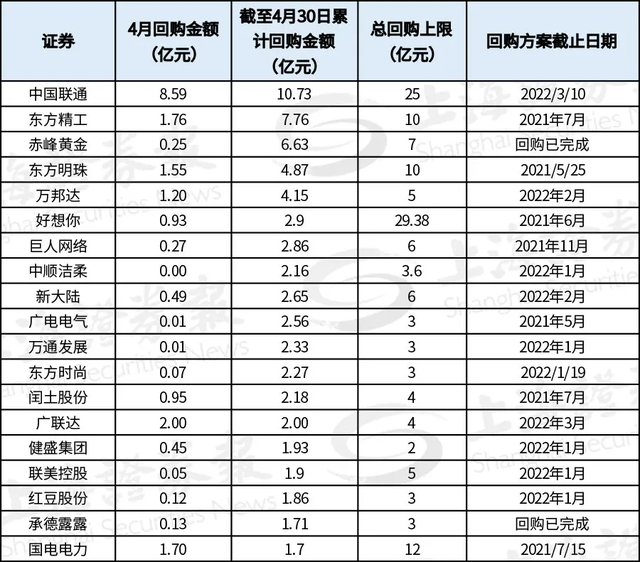 每经数读| 今年前8个月，全国已诞生7个百亿大盘……