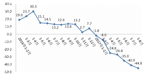 每经数读| 今年前8个月，全国已诞生7个百亿大盘……