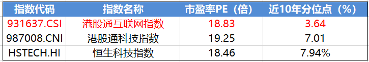 月内25只基金提前结募；31只基金春节后业绩反弹超10%