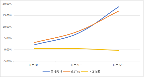 北交所做市商扩容至16家 市场流动性进一步改善