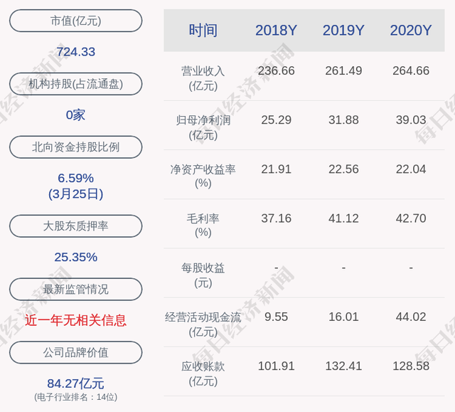 运达股份拟定增募资不超过7亿元 预案坦承存在营运资金短缺风险