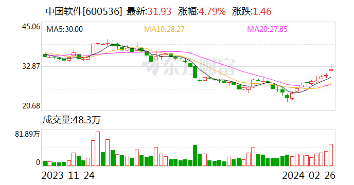 运达股份拟定增募资不超过7亿元 预案坦承存在营运资金短缺风险