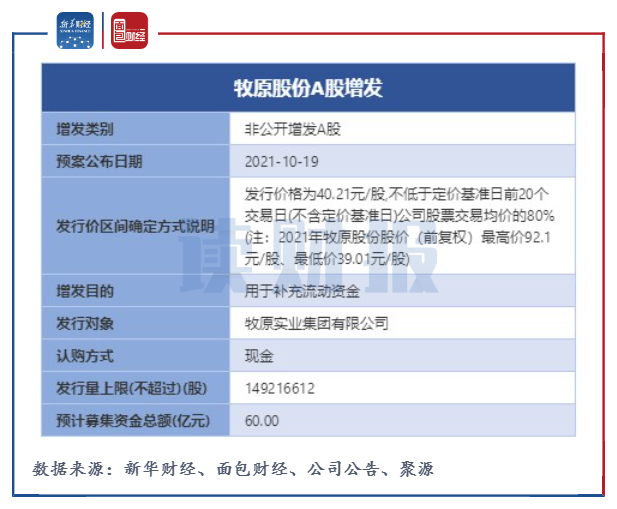 运达股份拟定增募资不超过7亿元 预案坦承存在营运资金短缺风险