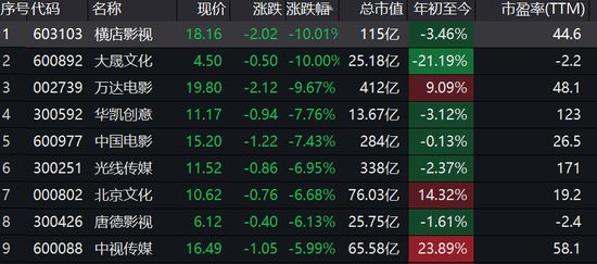 不得了！今日仅21只主动基金下跌，最多的跌了0.34%