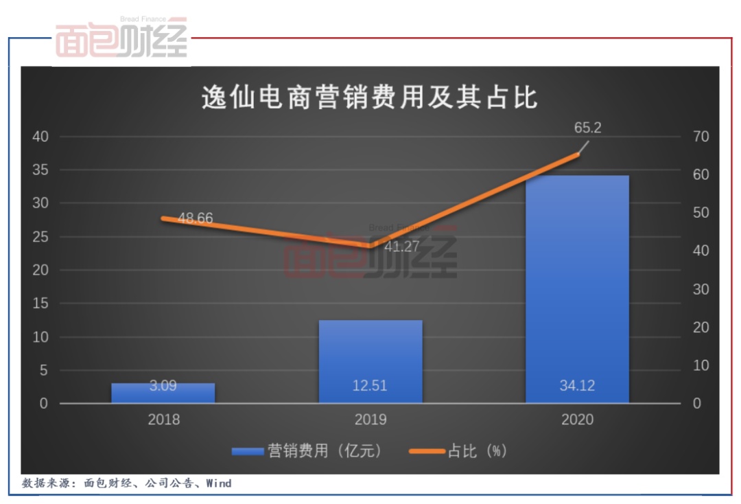 幂源科技赴港IPO：A00级电车遇冷拖累业绩 历年未缴社保超2千万元