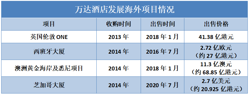 酒店集团2022年上半年生存录：缩减直营店、争抢存量市场，亏损但能抗？