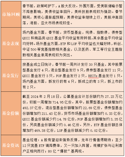 太火爆，五家债基基金经理同时段忙路演！30年期国债产品还能追吗？