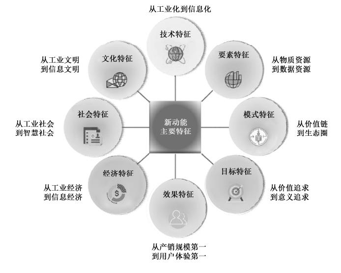 多层次资本市场体系更趋完善 为支持科技创新注入新动能