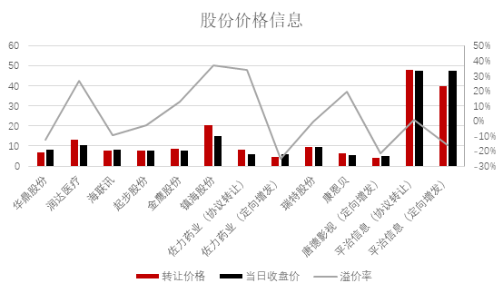 上市公司年底筹划控制权变更频现 国资频频出手