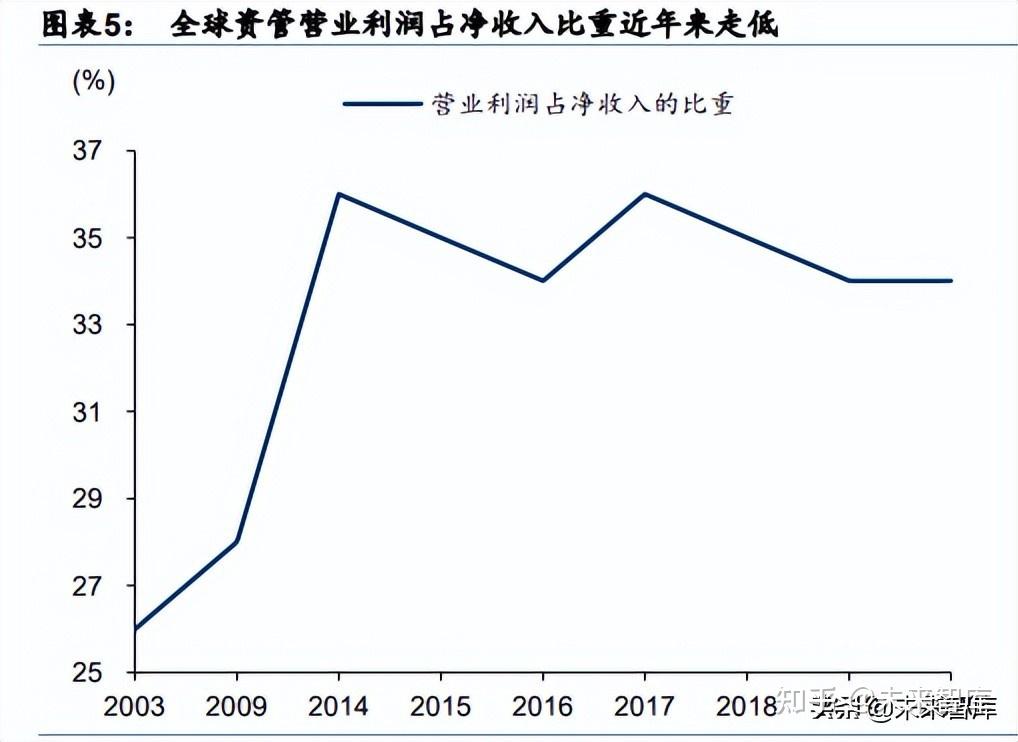 未有效履行投资者适当性管理义务 格行资产被警示