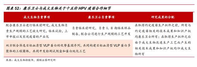 康乐卫士赴港IPO：五年累计亏损约10亿元 核心产品HPV疫苗市场前景难测