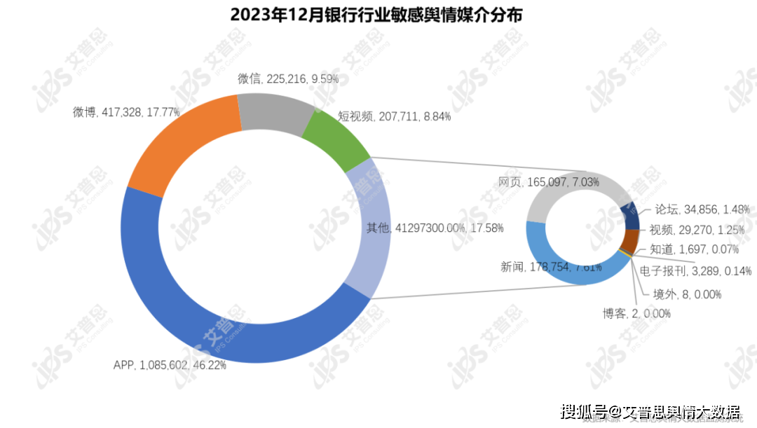 盘点央行的2023 | ③重点领域金融风险稳妥化解