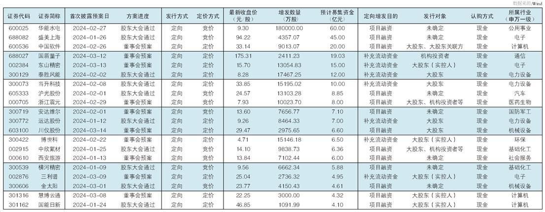 思科瑞、国光电气实控人张亚被留置 两家上市公司2023年业绩双双下滑