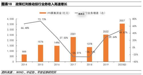 发挥枢纽作用 资本市场力挺科技创新