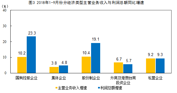 新公司法将对资本市场产生积极影响