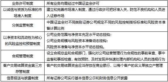 新公司法将对资本市场产生积极影响