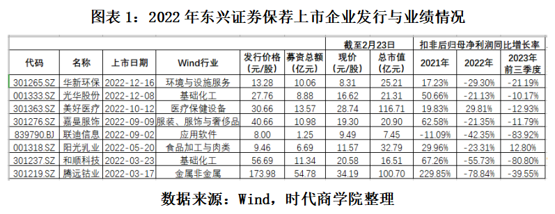 兴业证券设5.5亿元付金创纪录 欣泰电气保荐机构负多重责任