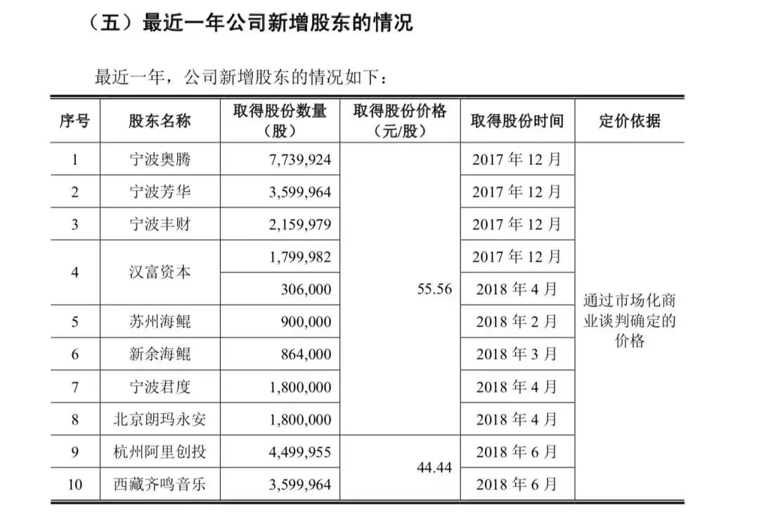 KK集团更新招股书：负债超130亿未来两年将再开550家门店 自有品牌全外包品控受关注