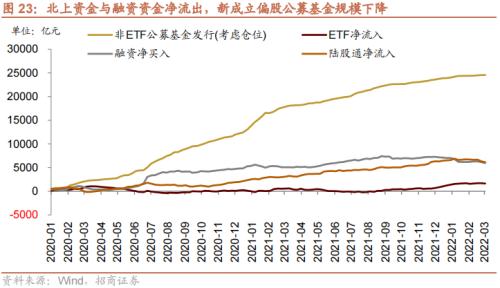 海银控股：分销的某些资产支持产品出现赎回问题