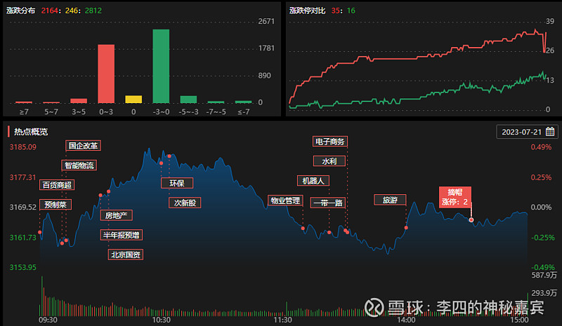 政策转机出现，医药板块可以布局了吗