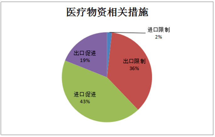 政策转机出现，医药板块可以布局了吗