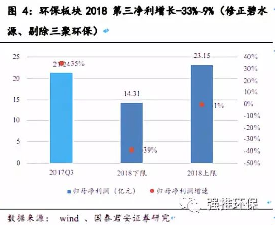 政策转机出现，医药板块可以布局了吗