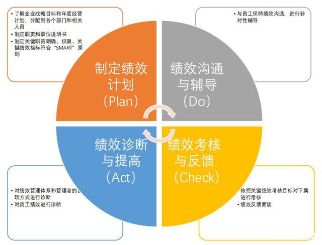 中国长城资产深圳市分公司被罚80万：因绩效考核机制不健全等