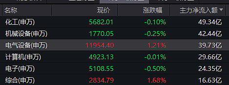 行业ETF风向标丨行业暖风已来，汽车ETF半日上涨2.44%