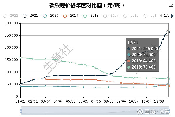 碳酸锂吨价逼近60万元！钠离子电池风起，想要“代锂”还有几道坎？