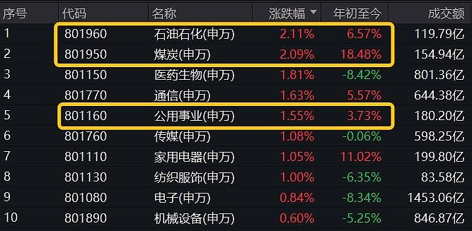 多家央企上市公司积极响应 常态化采用市值管理工具提升股东回报