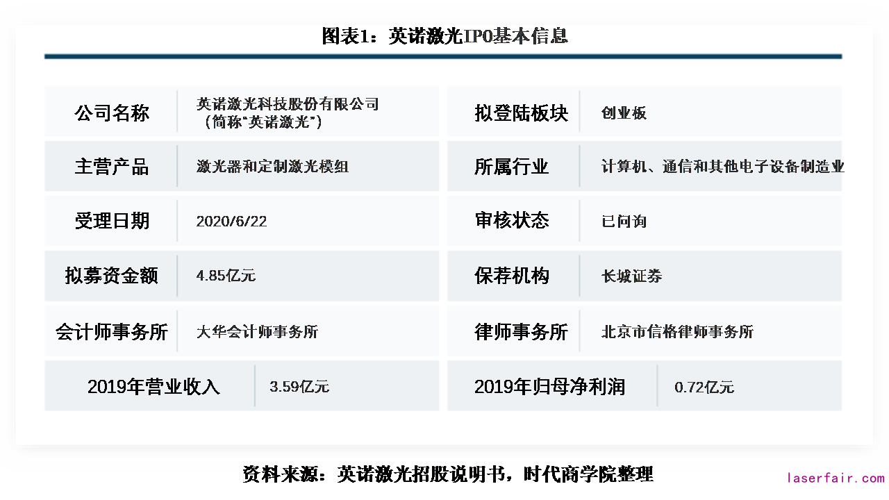 海宏液压IPO：与主要客户签限价条款 上半年营收增速21%高于同行合理性遭交易所问询