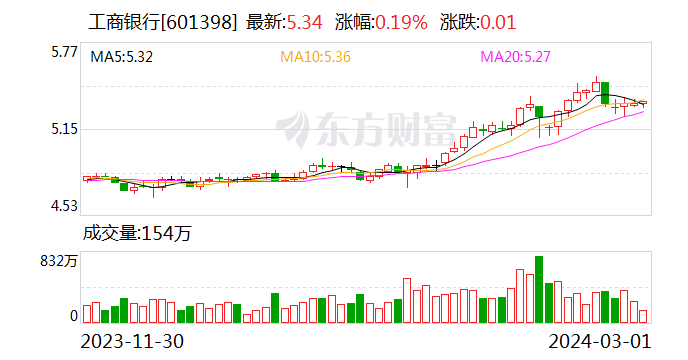 张金良任建设银行党委书记